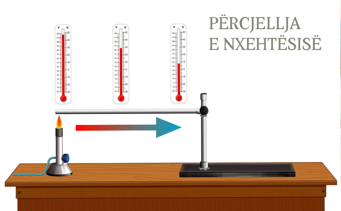 termodinamika