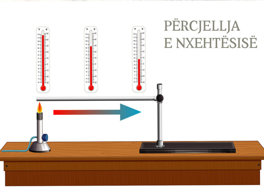 termodinamika