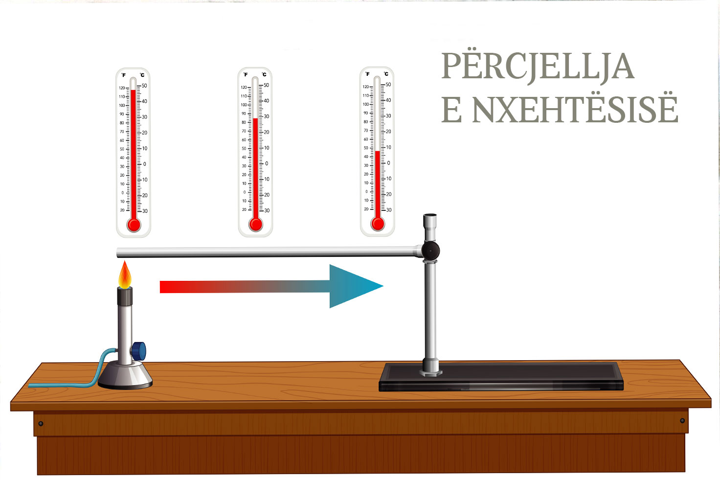 termodinamika